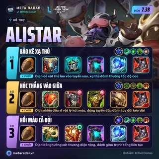 Alistar · Hỗ Trợ · 3 bộ trang bị · 7.3b · 17/10/2026