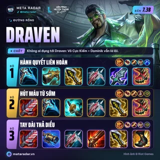 Draven · Đường Rồng · 3 bộ trang bị · 7.3b · 15/10/2026