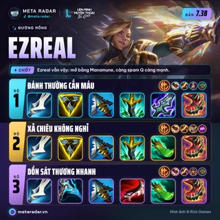 Ezreal · Đường Rồng · 3 bộ trang bị · 7.3b · 15/10/2026