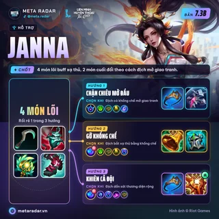 Janna · Hỗ Trợ · 3 bộ trang bị · 7.3b · 17/10/2026