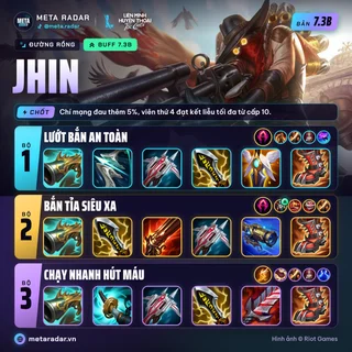 Jhin · Đường Rồng · 3 bộ trang bị · 7.3b · 15/10/2026