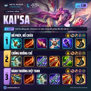 Kai'Sa · Đường Rồng · 3 bộ trang bị · 7.3b · 15/10/2026