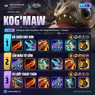 Kog'Maw · Đường Rồng · 3 bộ trang bị · 7.3b · 15/10/2026