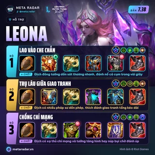 Leona · Hỗ Trợ · 3 bộ trang bị · 7.3b · 17/10/2026