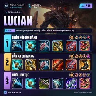 Lucian · Đường Rồng · 3 bộ trang bị · 7.3b · 15/10/2026