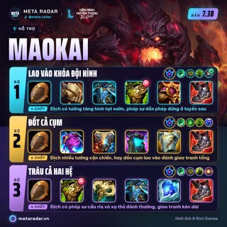 Maokai · Hỗ Trợ · 3 bộ trang bị · 7.3b · 17/10/2026