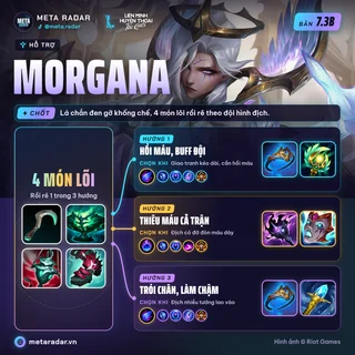 Morgana · Hỗ Trợ · 3 bộ trang bị · 7.3b · 17/10/2026