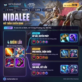 Nidalee · Rừng · 3 bộ trang bị · 7.3b · 17/10/2026