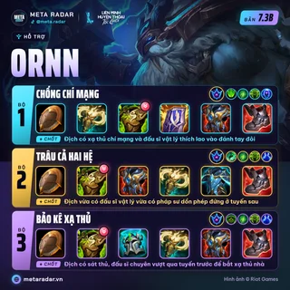 Ornn · Hỗ Trợ · 3 bộ trang bị · 7.3b · 17/10/2026