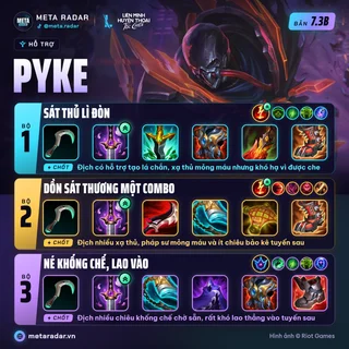 Pyke · Hỗ Trợ · 3 bộ trang bị · 7.3b · 17/10/2026
