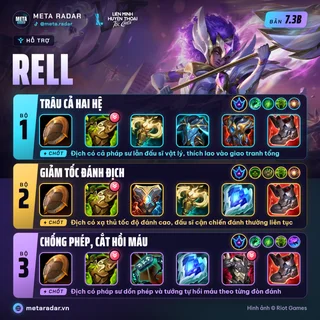Rell · Hỗ Trợ · 3 bộ trang bị · 7.3b · 17/10/2026