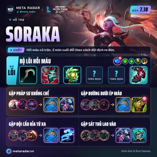 Soraka · Hỗ Trợ · 4 bộ trang bị · 7.3b · 17/10/2026