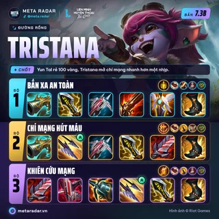Tristana · Đường Rồng · 3 bộ trang bị · 7.3b · 15/10/2026