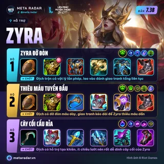Zyra · Hỗ Trợ · 3 bộ trang bị · 7.3b · 17/10/2026