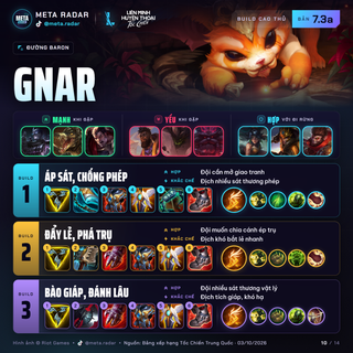 Gnar · Đường Baron · 3 bộ trang bị · 7.3a · 03/10/2026