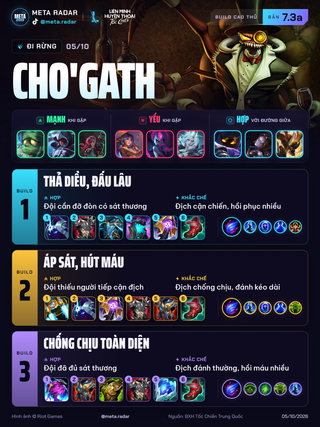 Cho'Gath · Rừng · 3 bộ trang bị · 7.3a · 05/10/2026