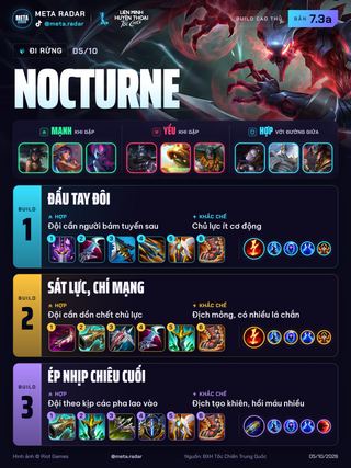 Nocturne · Rừng · 3 bộ trang bị · 7.3a · 05/10/2026