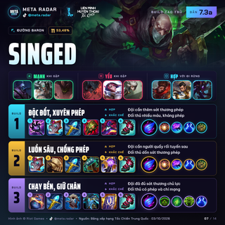 Singed · Đường Baron · 3 bộ trang bị · 7.3a · 03/10/2026