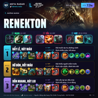Renekton · Đường Baron · 3 bộ trang bị · 7.3a · 03/10/2026