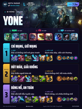 Yone · Rừng · 3 bộ trang bị · 7.3a · 05/10/2026