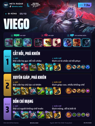 Viego · Rừng · 3 bộ trang bị · 7.3a · 05/10/2026