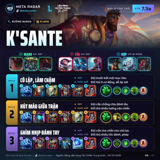 K'Sante · Đường Baron · 3 bộ trang bị · 7.3a · 03/10/2026