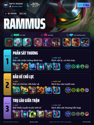 Rammus · Rừng · 3 bộ trang bị · 7.3a · 05/10/2026
